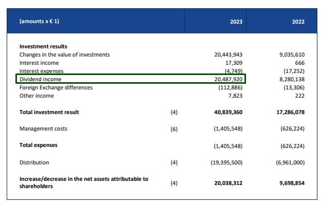 Screenshot van het jaarverslag van TDIV waar je het dividend inkomen kunt vinden.