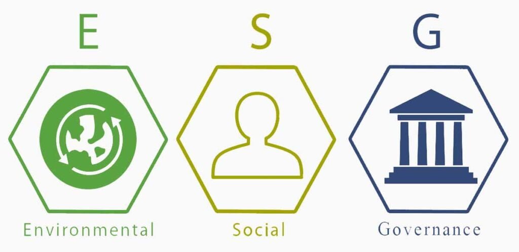 De drie letters van ESG-criteria; environment, social en governance. Deze criteria worden gebruikt bij het selecteren van duurzame aandelen.