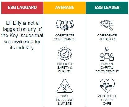 De ESG-criteria van het bedrijf Eli Lilly and Company uit de tool van MSCI.