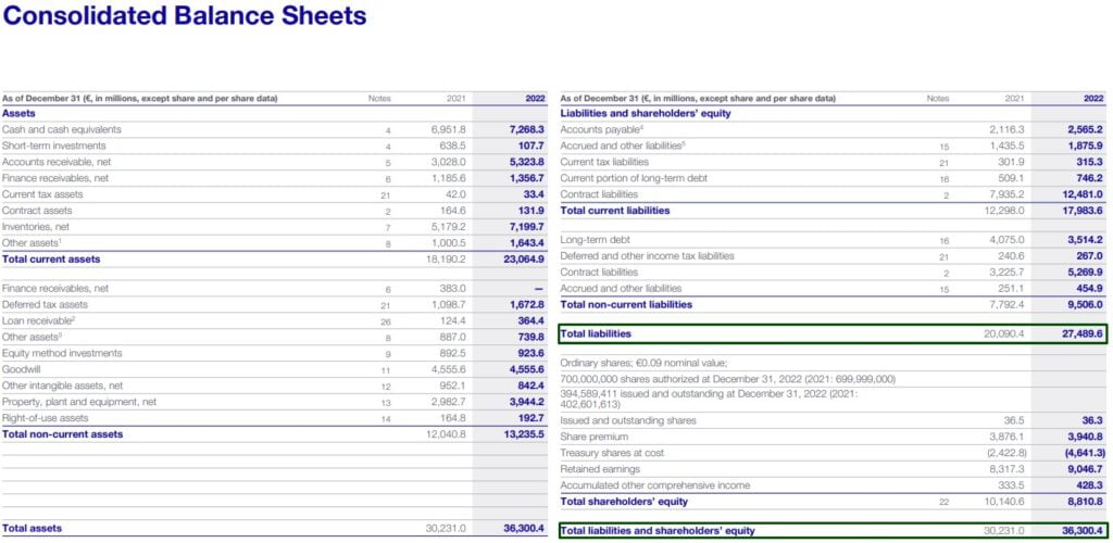Debt ratio / schuldratio: betekenis en berekenen - Finansjaal